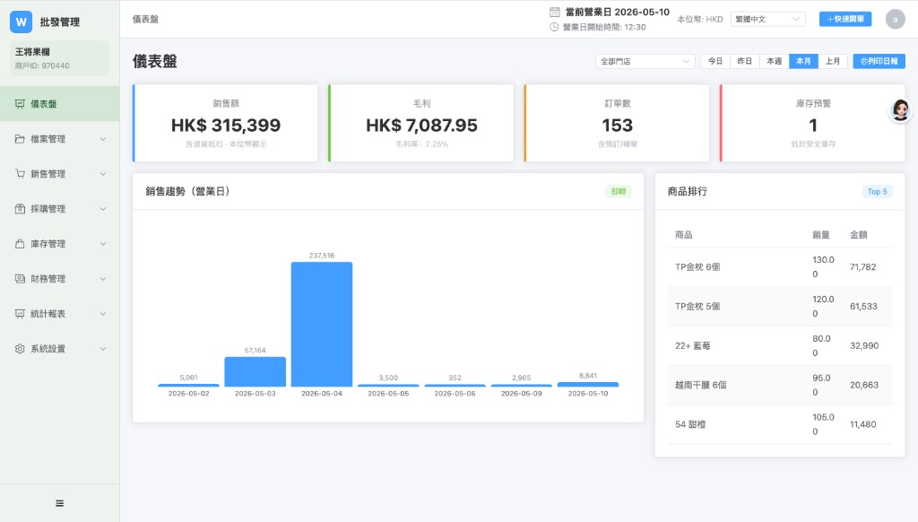 智通saas软件 PC 端：批发管理仪表盘、销售趋势与商品排行
